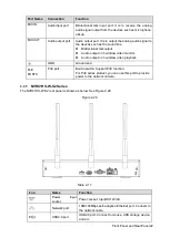 Preview for 33 page of Dahua NVR41-P series User Manual