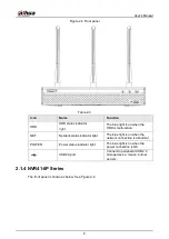 Предварительный просмотр 20 страницы Dahua NVR41 series User Manual