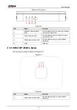 Предварительный просмотр 21 страницы Dahua NVR41 series User Manual