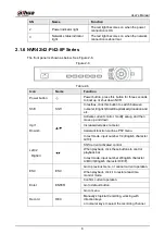 Предварительный просмотр 22 страницы Dahua NVR41 series User Manual