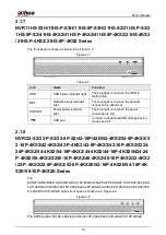 Предварительный просмотр 24 страницы Dahua NVR41 series User Manual