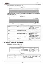 Предварительный просмотр 25 страницы Dahua NVR41 series User Manual