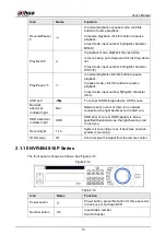 Предварительный просмотр 27 страницы Dahua NVR41 series User Manual