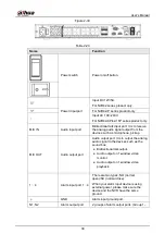 Предварительный просмотр 44 страницы Dahua NVR41 series User Manual