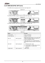 Предварительный просмотр 48 страницы Dahua NVR41 series User Manual