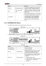 Предварительный просмотр 53 страницы Dahua NVR41 series User Manual