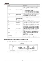 Предварительный просмотр 56 страницы Dahua NVR41 series User Manual