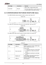 Предварительный просмотр 58 страницы Dahua NVR41 series User Manual