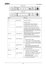 Предварительный просмотр 60 страницы Dahua NVR41 series User Manual