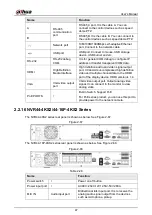 Предварительный просмотр 61 страницы Dahua NVR41 series User Manual