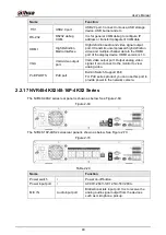 Предварительный просмотр 63 страницы Dahua NVR41 series User Manual