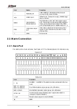 Предварительный просмотр 70 страницы Dahua NVR41 series User Manual