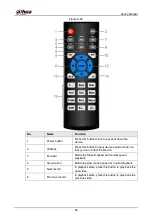 Предварительный просмотр 76 страницы Dahua NVR41 series User Manual