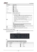 Предварительный просмотр 195 страницы Dahua NVR41 series User Manual