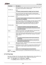 Предварительный просмотр 262 страницы Dahua NVR41 series User Manual