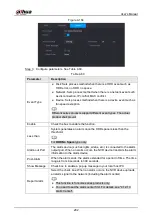 Предварительный просмотр 296 страницы Dahua NVR41 series User Manual