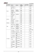 Предварительный просмотр 411 страницы Dahua NVR41 series User Manual