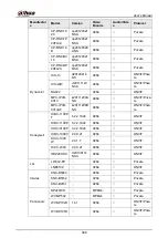 Предварительный просмотр 412 страницы Dahua NVR41 series User Manual