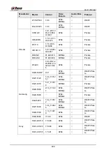 Предварительный просмотр 414 страницы Dahua NVR41 series User Manual