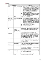 Preview for 122 page of Dahua NVR4104-P-4KS2 User Manual