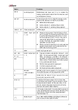 Preview for 140 page of Dahua NVR4104-P-4KS2 User Manual