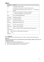 Preview for 291 page of Dahua NVR4104-P-4KS2 User Manual