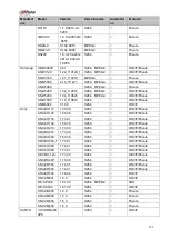 Preview for 410 page of Dahua NVR4104-P-4KS2 User Manual