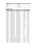 Предварительный просмотр 305 страницы Dahua NVR4108-P User Manual