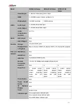 Preview for 36 page of Dahua NVR4204-P-4KS2 User Manual