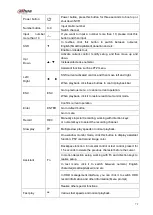 Preview for 87 page of Dahua NVR4204-P-4KS2 User Manual