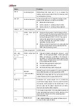 Preview for 109 page of Dahua NVR4204-P-4KS2 User Manual