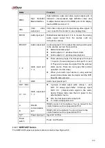 Preview for 115 page of Dahua NVR4204-P-4KS2 User Manual