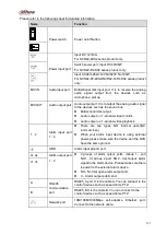 Preview for 136 page of Dahua NVR4204-P-4KS2 User Manual