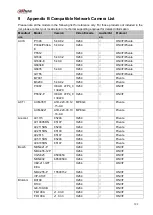 Preview for 407 page of Dahua NVR4204-P-4KS2 User Manual