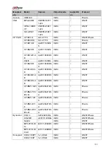 Preview for 408 page of Dahua NVR4204-P-4KS2 User Manual