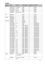 Preview for 409 page of Dahua NVR4204-P-4KS2 User Manual