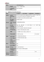 Preview for 32 page of Dahua nvr4208-8p User Manual