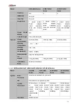 Preview for 69 page of Dahua nvr4208-8p User Manual