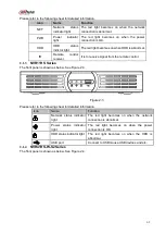 Preview for 77 page of Dahua nvr4208-8p User Manual