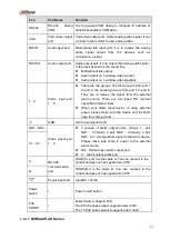 Preview for 106 page of Dahua nvr4208-8p User Manual