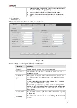 Preview for 332 page of Dahua nvr4208-8p User Manual