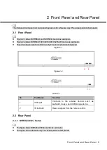 Preview for 14 page of Dahua NVR4832-I User Manual