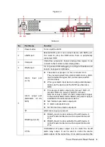 Preview for 15 page of Dahua NVR4832-I User Manual