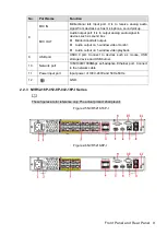 Preview for 18 page of Dahua NVR4832-I User Manual