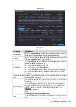 Preview for 65 page of Dahua NVR4832-I User Manual