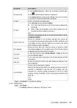 Preview for 227 page of Dahua NVR4832-I User Manual