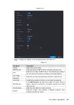 Preview for 254 page of Dahua NVR4832-I User Manual