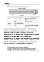 Preview for 22 page of Dahua NVR52-16P-4KS2 Series User Manual