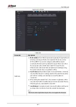 Preview for 343 page of Dahua NVR52-16P-4KS2 Series User Manual