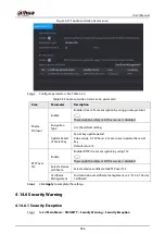 Preview for 402 page of Dahua NVR52-16P-4KS2 Series User Manual